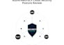 conduct an AWS, azure and gcp cloud security assessment